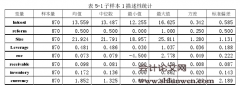 会计师事务所转制对审计质量的影响