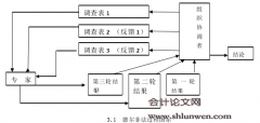 高新技术企业信息化风险的度量与治理