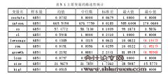 上市公司内部控制质量对财务报告重述影响的实证研究