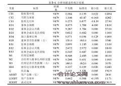 交互关系视角下的产品市场竞争与公司内部治理机制