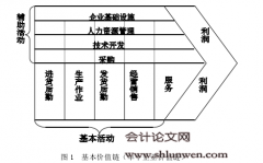 基于碳排放价值链的企业绩效评价体系研究