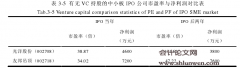 创业投资持股的中小板上市公司IPO效应研究