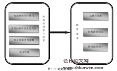 内部控制审计质量对企业融资成本的影响研究