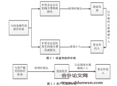 财税补贴对企业价值创造能力的影响研究