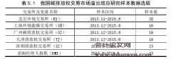 碳金融交易市场的效率及其溢出效应研究