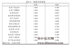 轻资产运营模式下养老服务类企业的财务绩效研究