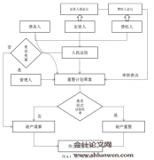 我国上市公司破产重整价值判断体系研究