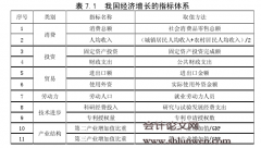 我国社会融资对经济增长的作用研究