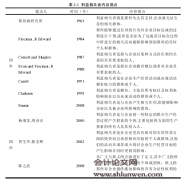 利益相关者压力对企业环境信息披露的影响研究