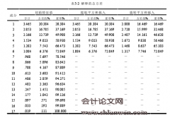 广告支出对企业绩效的影响研究