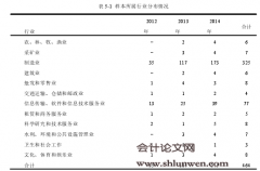 我国创业板上市公司成长性与股价相关性研究