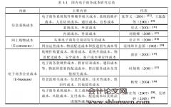 电子商务成本管理研究