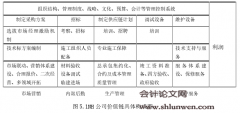 NH建设公司价值链分析与整合研究