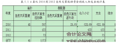 灾害救助专项款物绩效审计的研究