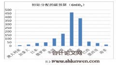 基于碳预算控制下钢铁行业低碳供应链绩效评价体系研究