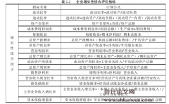 采掘业储量取得、研发支出对企业增长的影响研究