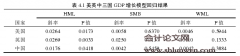 证券收益因子对经济增长的实证研究