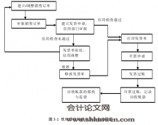 JL商贸公司销售收款风险管理研究