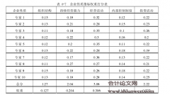 X会计师事务所重大错报风险评估研究