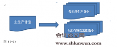 大型离散制造业成本管理及控制系统研究