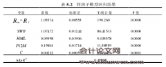 行业因素对股票收益特征的影响及定价研究