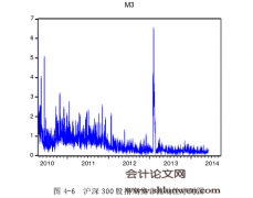 中国股指期货市场与现货市场关系的实证分析