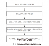 B汽车公司研发阶段成本控制研究