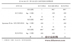 基于组合评价法的我国上市商业银行竞争力评价研究