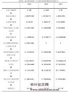 高职院校绩效评价体系研究