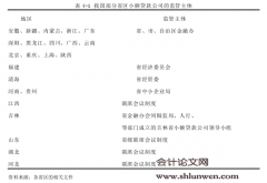 我国小额贷款公司金融监管问题研究