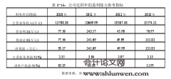 提升“新疆某钢贸有限公司”信用评级研究