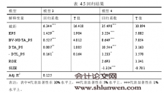 递延所得税信息与企业价值相关性实证研究