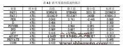 企业薪酬非对称性变动的研究