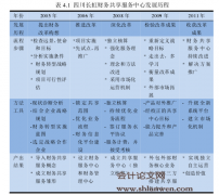 我国企业财务共享服务模式研究