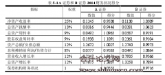 我国保荐业务质量评价指标体系研究