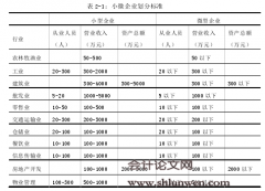 我国产业集群小微企业互助担保基金研究