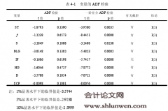 房地产贷款占比对我国商业银行稳健经营能力影响研究