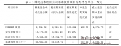 国民技术股份有限公司超募资金使用效率问题研究