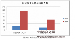 我国P2P网络借贷风险研究