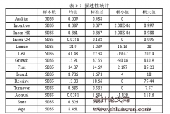 股权激励强度对外部审计需求影响研究