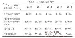 中国工商银行盈利增长持续性问题研究