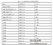 新疆A小额贷款公司新型融资方式比较与选择研究