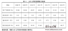 MH公司IPO进程中的资产重组研究