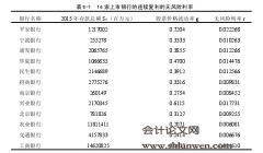 上市商业银行存款保险赔付率的研究