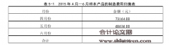 S制药公司作业成本计算与应用研究