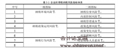 LX油气开发公司企业所得税纳税风险与应对研究