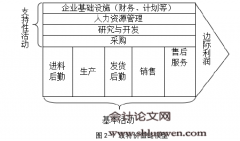 基于价值链的X医院成本管理研究