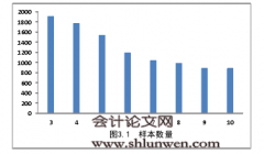 中国上市公司代理成本的内生时间效应:由实证检验到理论猜想