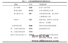 中央企业EVA实施效果影响因素研究