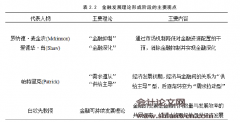 山东省农村金融发展与农村经济增长关系的动态研究